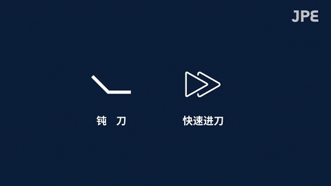 03 | 进刀需均匀、渐进 切割时,应让进刀手轮均匀而渐进地拧紧,使切割轮产生稳定的管壁压力。过快进刀会造成管口变形,应高度重视。 进刀需均匀、渐进