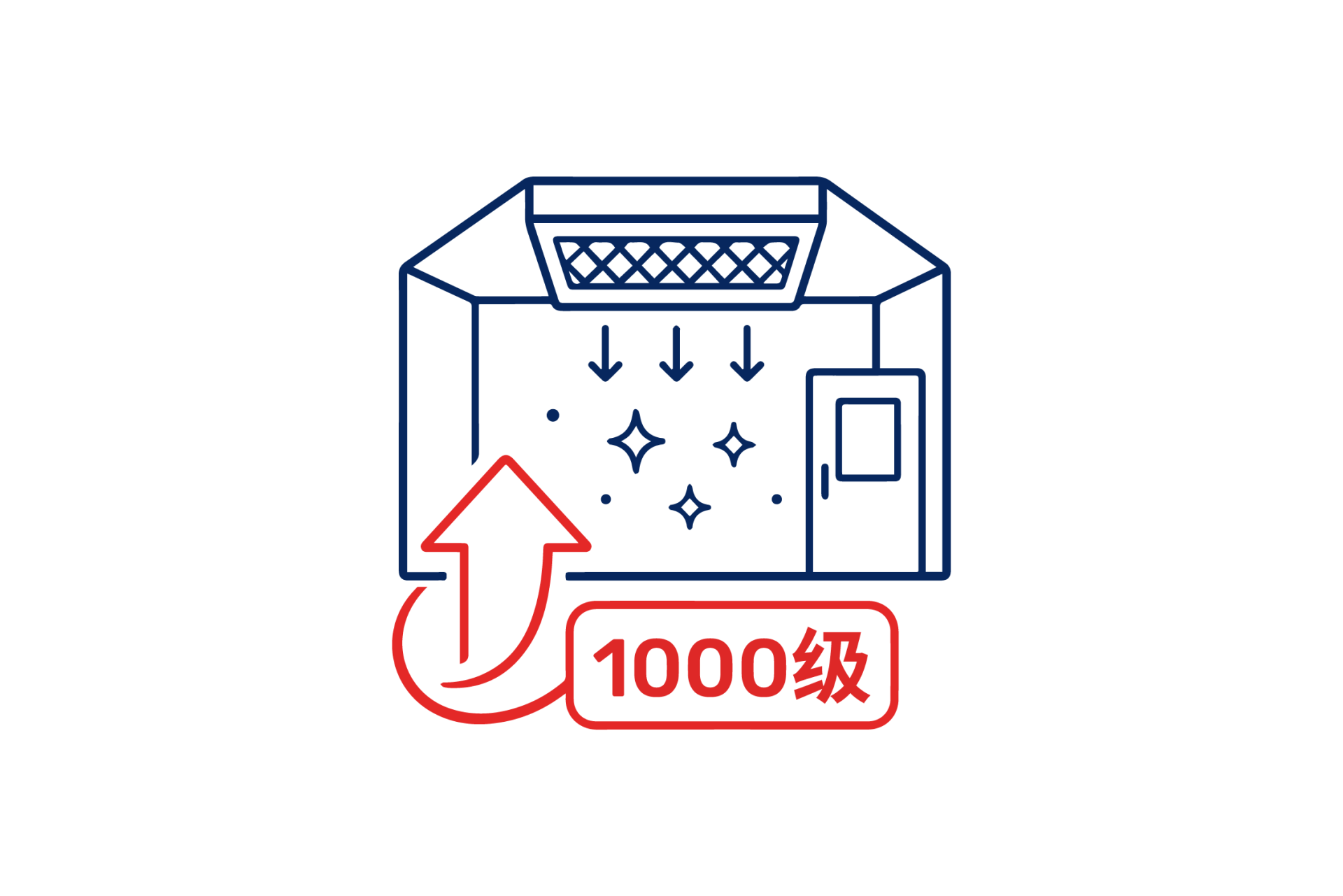 JPE1000级无尘室 JPE1000级无尘室