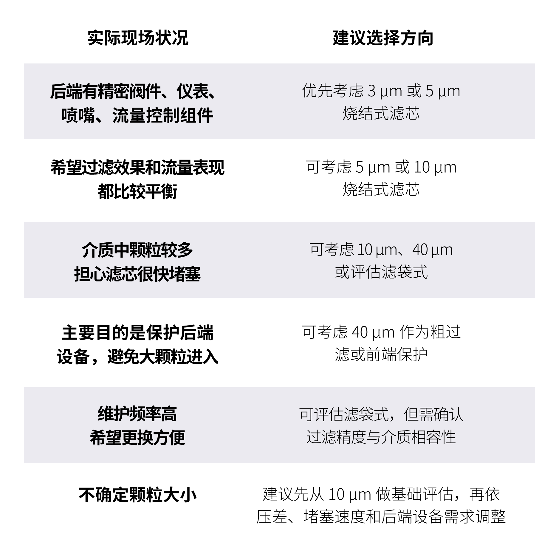 JPE沅亨T型过滤器接头怎么选择 JPE沅亨T型过滤器接头怎么选择