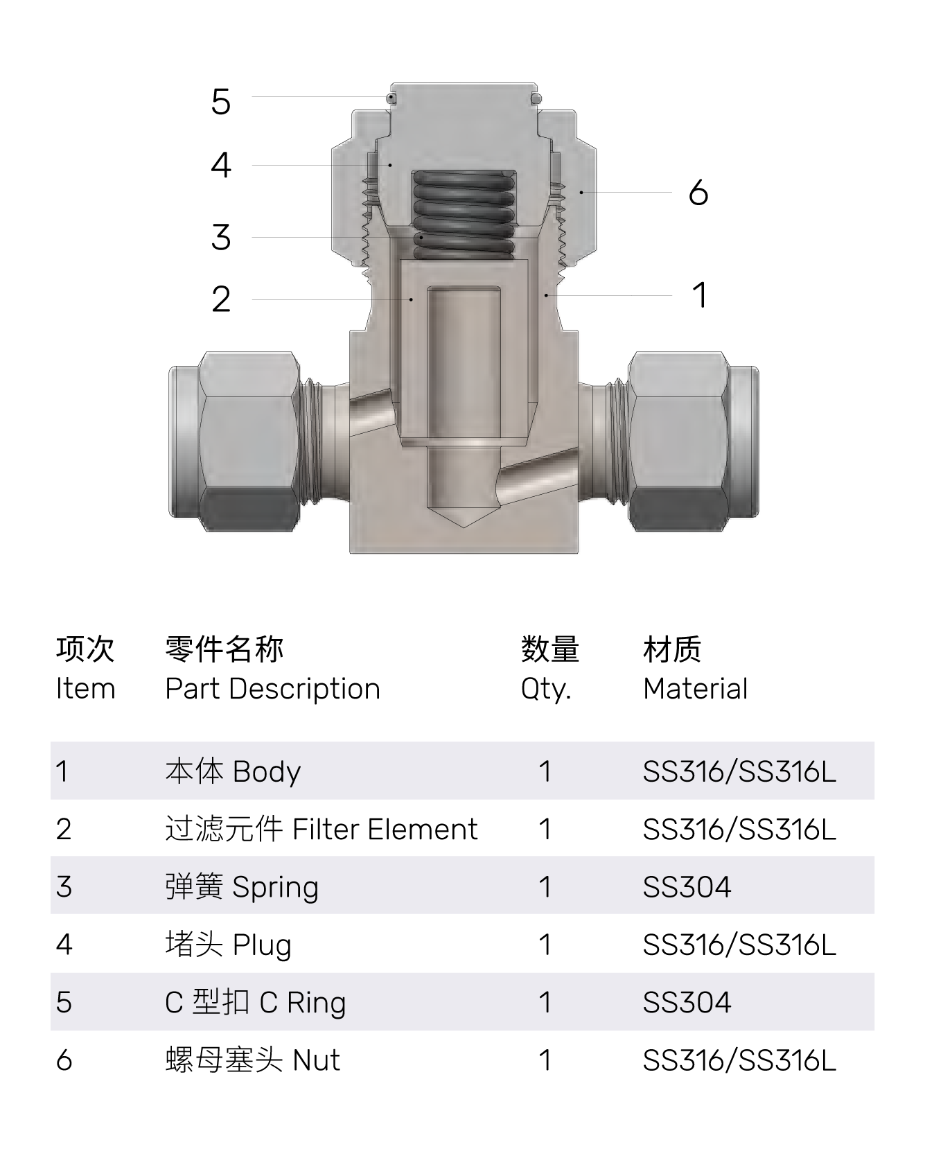 JPE沅亨T型过滤器结构爆炸图-本体、滤芯、弹簧、堵头等部件 JPE T型过滤器结构示意图,展示本体、过滤元件、弹簧、堵头、C型扣、螺母塞头等零件