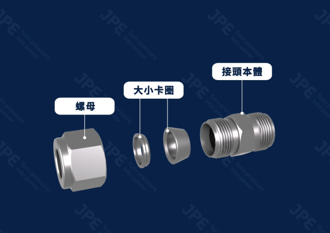 JPE行业科普:卡套接头密封原理详解,实现无泄漏密封的技术