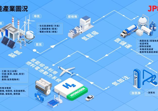JPE行业科普-氢能产业图况介绍